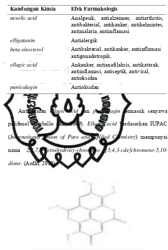 Tabel 2. Kandungan Kimia dan Efek Farmakologis Kulit Buah        Delima Merah  (lanjutan) 