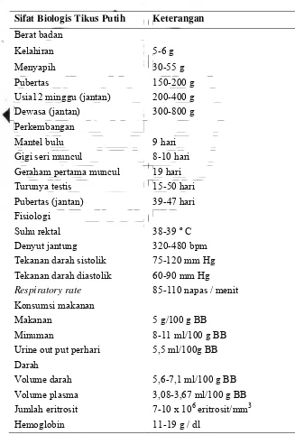 Tabel 3. Sifat Biologi Tikus Putih (Rattus norvegicus) menurut  Mangkoewidjojo dan John Smith (1988)  