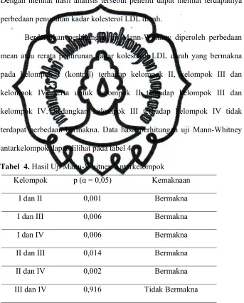 Tabel  4. Hasil Uji Mann-Whitney Antarkelompok 