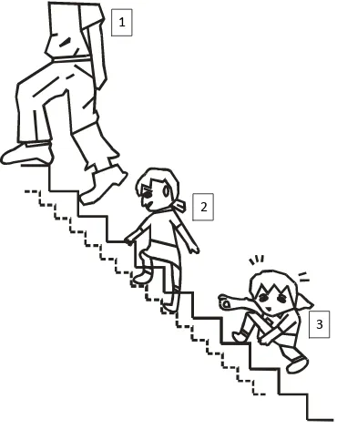 Gambar di atas menjelaskan bahwa porsi tangga yang digunakan oleh anak harus sesuai dengan kemampuanya