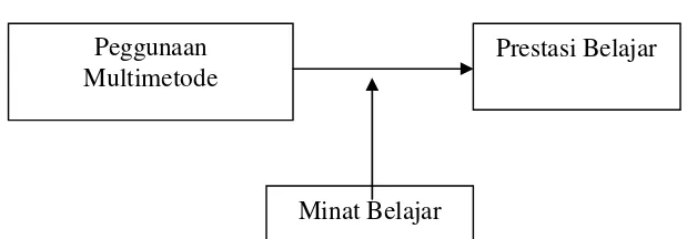 Tabel 3.1 Diagram Desain Penelitian 