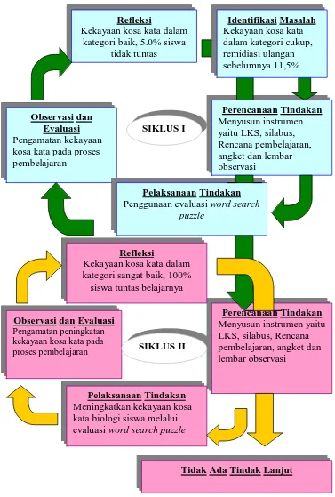 Gambar  7. Skema Prosedur Penelitian 