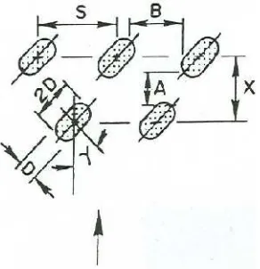 Gambar 2. 8. Perbandingan antara konfigurasi susunan staggered sirip pin kubus
