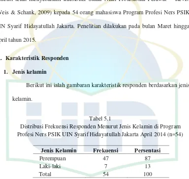 Tabel 5.1 Distribusi Frekuensi Responden Menurut Jenis Kelamin di Program 