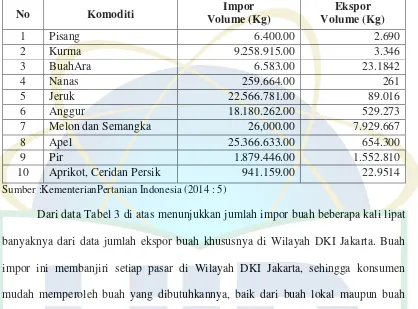 Tabel 3. Impor dan Ekspor Buah di DKI Jakarta 2013 