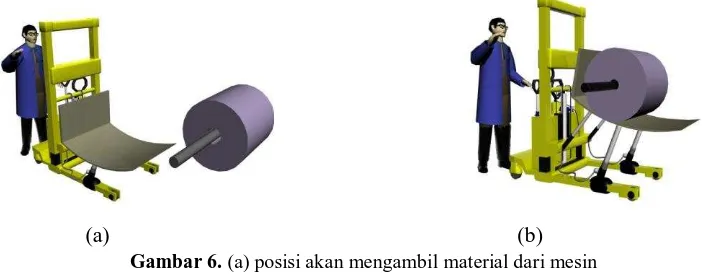 Gambar 6. (a) posisi akan mengambil material dari mesin    (b) posisi melakukan pengambilan material dari mesin  