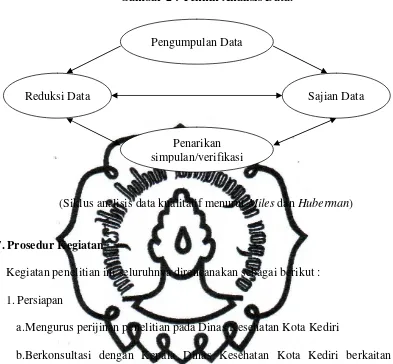 Gambar 2 : Teknik Analisis Data. 