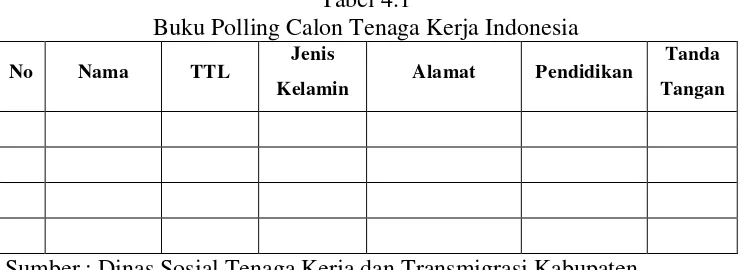 Tabel 4.1 Buku Polling Calon Tenaga Kerja Indonesia 