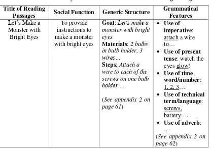 Table 4.3 The Conformity of Characteristic of Genre in Reading Passage 2 