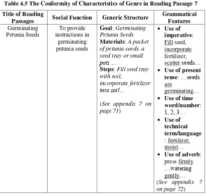 Table 4.5 The Conformity of Characteristics of Genre in Reading Passage 7 
