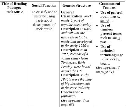 Table 4.6 The Conformity of Characteristic of Genre in Reading Passage 3 
