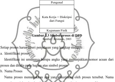 Gambar 2.3  Simbol proses di DFD Sumber : Kristanto, 2003 