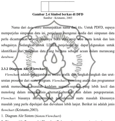 Gambar 2.4  Simbol berkas di DFD  Sumber : Kristanto, 2003 