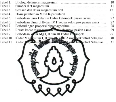 Tabel 1.  Etiologi defisiensi magnesium   ...................................................