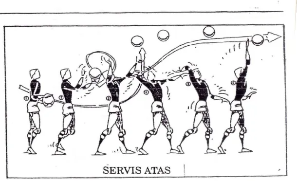 Gambar 1. Rangkaian gerakan servis atas. PBVSI (1995 : 75) 