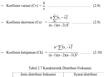 Tabel 2.7 Karakteristik Distribusi Frekuensi 