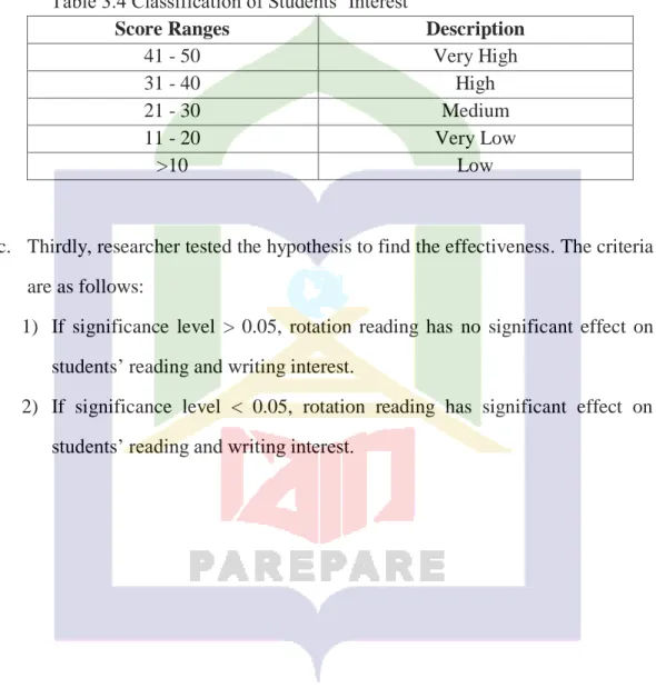Table 3.4 Classification of Students‟ Interest 
