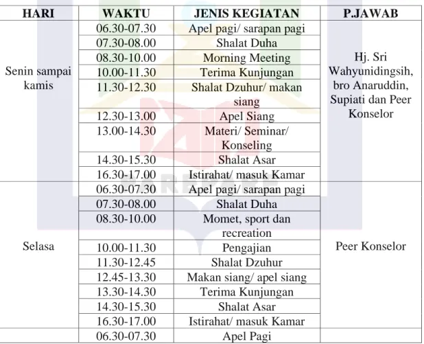 Tabel 4.1 Jadwal kegiatan Resintel Community Rutan Kelas IIB Pinrang 