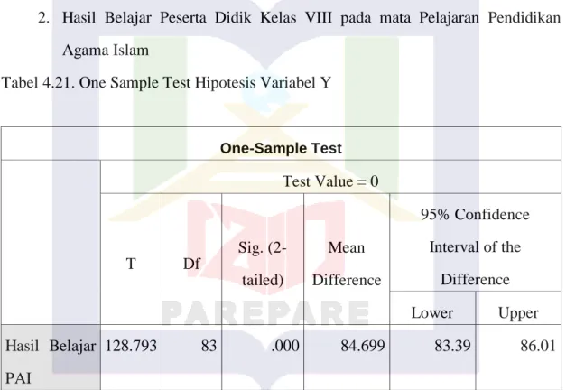 Tabel 4.21. One Sample Test Hipotesis Variabel Y 