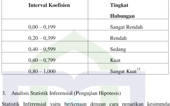 Tabel 3.6 Pedoman untuk memberi Interpretasi terhadap Koefisien Korelasi  Interval Koefisien  Tingkat 