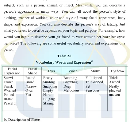Table 2.1 Vocabulary Words and Expression15 
