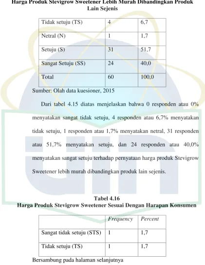 Tabel 4.16Harga Produk Stevigrow Sweetener Sesuai Dengan Harapan Konsumen