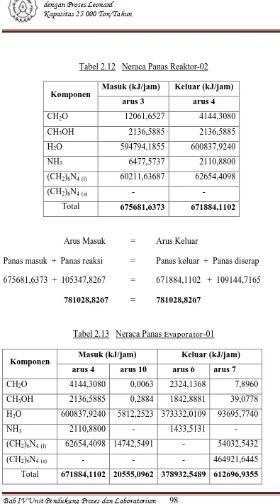 Tabel 2.12   Neraca Panas Reaktor-02 