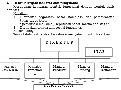 Gambar 5.4 Struktur Organisasi Fungsional dan Staf