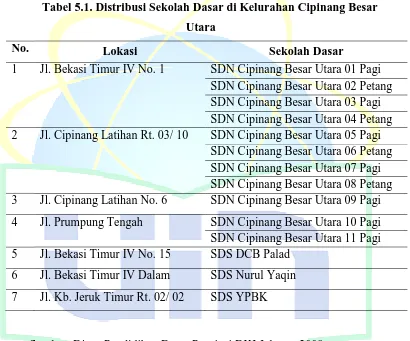 Tabel 5.1. Distribusi Sekolah Dasar di Kelurahan Cipinang Besar 