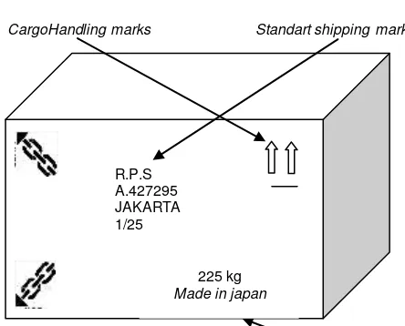 Gambar 2.3   shipping mark 