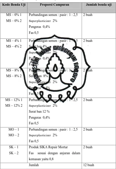 Tabel 3. 1. Proporsi campuran benda uji 