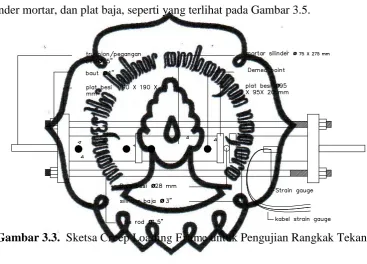 Gambar 3.3.  Sketsa Creep Loading Frame untuk Pengujian Rangkak Tekan 