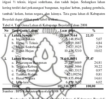 Tabel 4. Tata Guna Lahan di Kabupaten Boyolali Tahun 2008