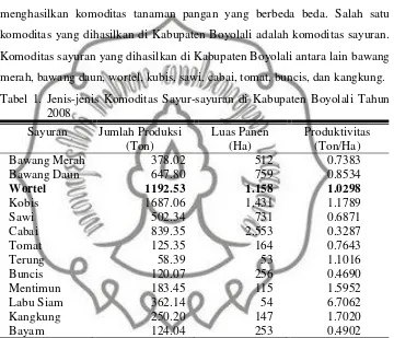Tabel 1. Jenis-jenis Komoditas Sayur-sayuran di Kabupaten Boyolali Tahun