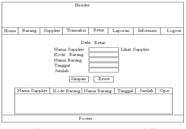 Gambar 3.10 Rancangan Form Transaksi Penjualan 