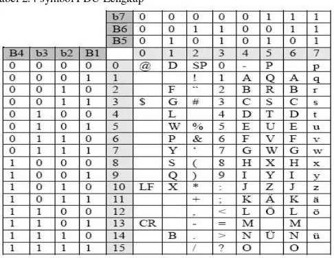 Tabel 2.4 symbol PDU Lengkap 