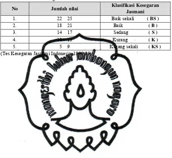 Tabel 4. Norma Tes Kesegaran Jasmani Indonesia Anak Umur 13-15  