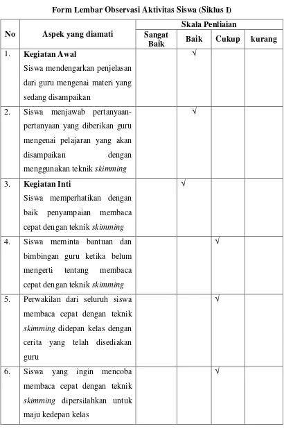 Tabel 4.3 Form Lembar Observasi Aktivitas Siswa (Siklus I) 