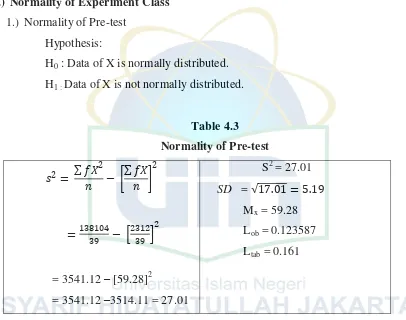 Table 4.3 Normality of Pre-test 