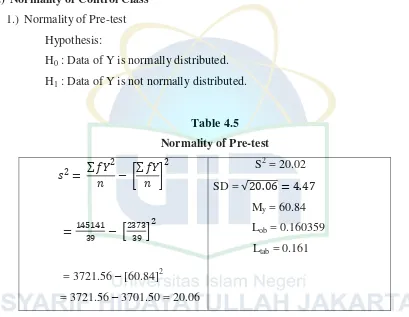 Table 4.5 Normality of Pre-test 