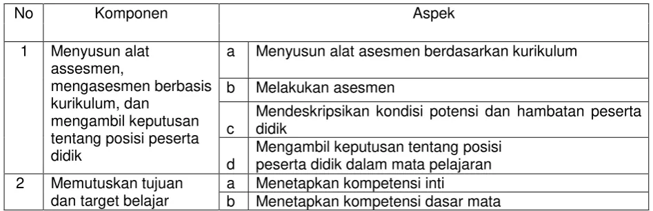 Tabel 1 langkah dalam pendekatan saintifik 