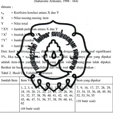 Tabel 2. Hasil Uji Validitas Instrumen 