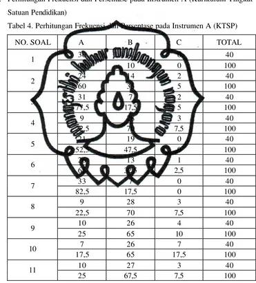 Tabel 4. Perhitungan Frekuensi dan Persentase pada Instrumen A (KTSP) 