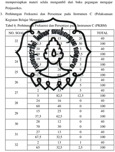 Tabel 6. Perhitungan Frekuensi dan Persentase pada Instrumen C (PKBM) 