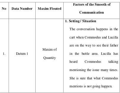 Table 4.2.2: Factors of the smooth of the communication 