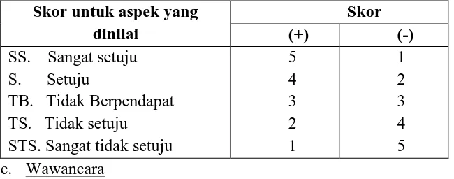 Tabel 3 . Skor Penilaian Angket menurut Nana Sudjana (2005:84) 