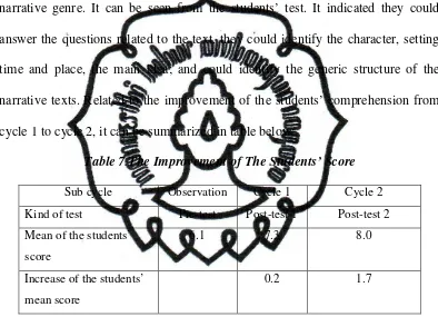 Table 8.The Sample of The Students’ Comprehension Score 