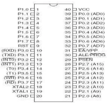 Gambar 2.2  Konfigurasi Pin Mikrokontroler AT89S51  