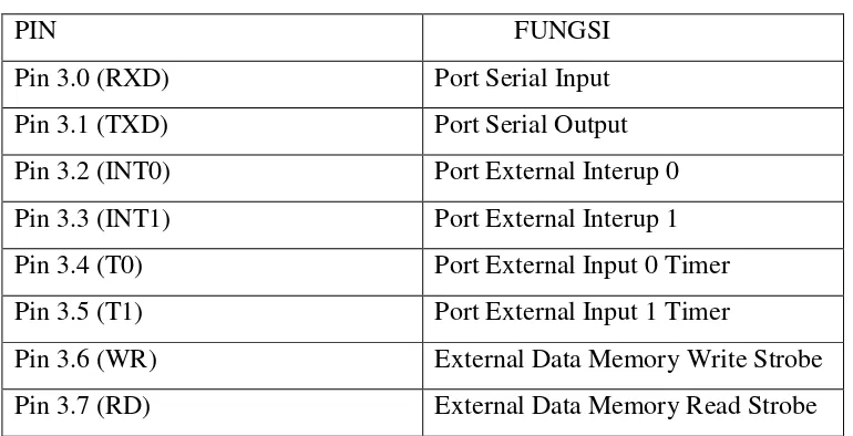 Tabel 2.2 Fungsi Khusus Port 3 