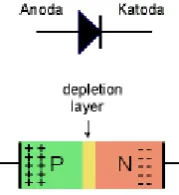 Gambar 2.4 Simbol Resistor 